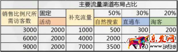 天天特價最優(yōu)化2.jpg