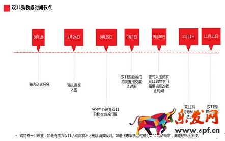 雙十一購物劵玩法