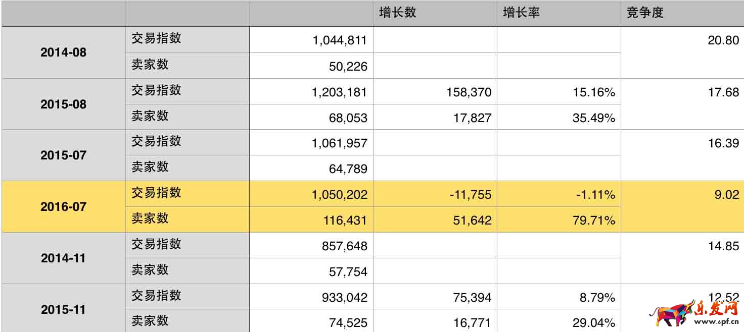 雙十一預熱
