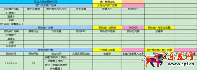 雙十一賣家攻略:雙十一大促給中小賣家十一條忠告