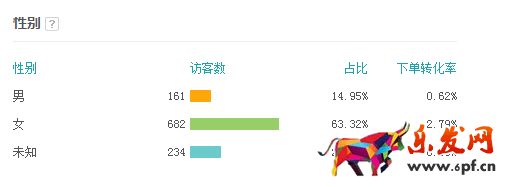 直通車質(zhì)量得分優(yōu)化全攻略