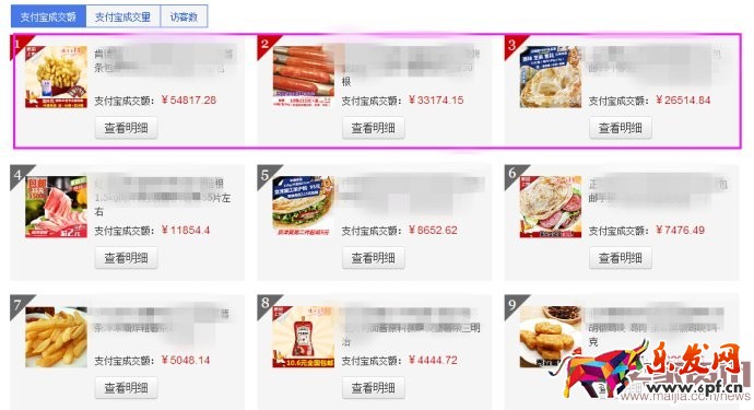 快餐類食品店鋪直通車怎么開？