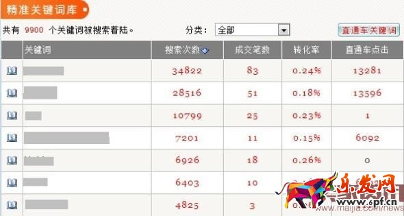 流量是把雙刃劍,你讓買家下單了嗎? 流量是把雙刃劍,你讓買家下單了嗎?