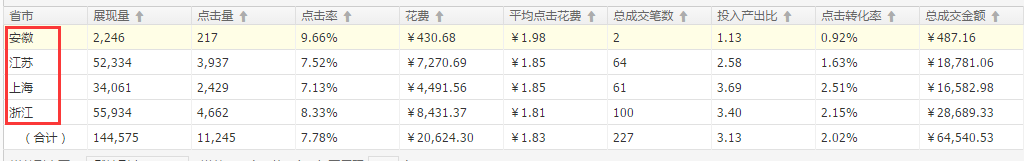 新手學會這幾步,玩轉鉆展不再難