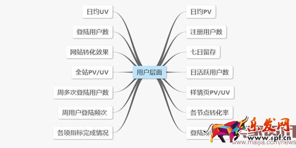 電商運營常見的數據分析要素 電商運營常見的數據分析要素