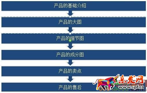 影響無線端轉化率的7個重要因素