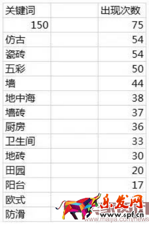 如何快速編寫出一個優(yōu)質的寶貝標題?