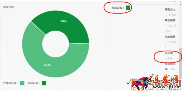 玩轉無線流量五步走