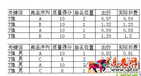 直通車質(zhì)量分的秘密都在這里！