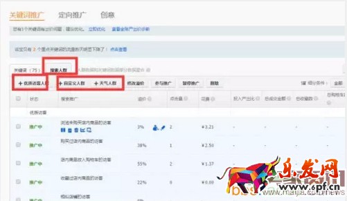 美女掌柜月銷(xiāo)百萬(wàn)的直通車(chē)策略