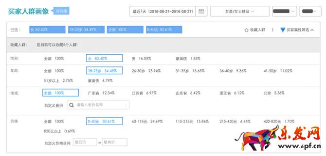 小二解讀:如何利用生意參謀玩轉(zhuǎn)雙11?