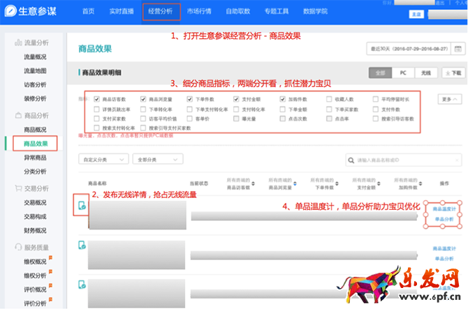 小二解讀:如何利用生意參謀玩轉(zhuǎn)雙11?