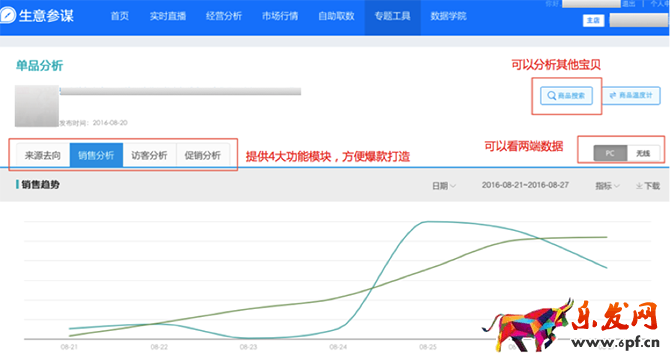 小二解讀:如何利用生意參謀玩轉(zhuǎn)雙11?