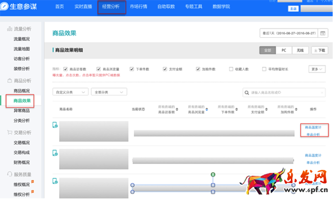 小二解讀:如何利用生意參謀玩轉(zhuǎn)雙11?