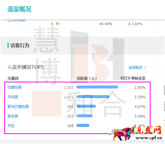 獲取精準流量,人群標簽的洪荒之力