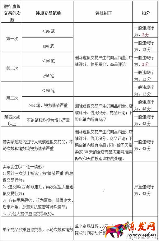 淘寶規(guī)則