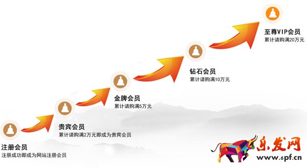 干貨：淘寶店鋪會員等級營銷要做到“雨露均沾”