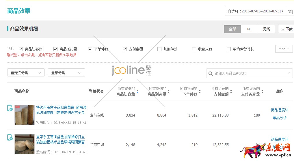 做好數(shù)據(jù)分析,優(yōu)化直通車 做好數(shù)據(jù)分析,優(yōu)化直通車