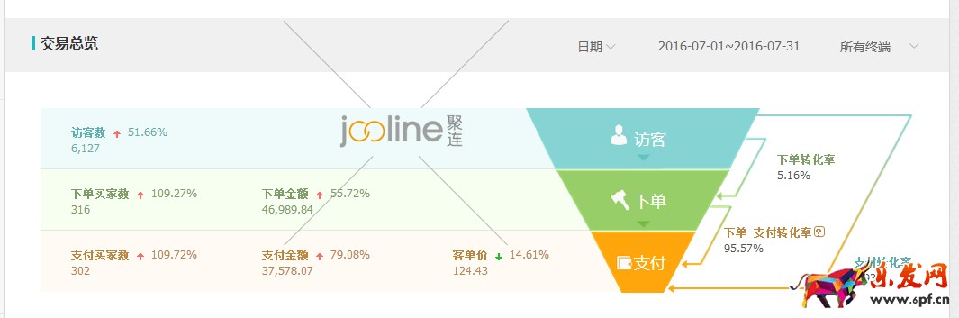 做好數(shù)據(jù)分析,優(yōu)化直通車 做好數(shù)據(jù)分析,優(yōu)化直通車