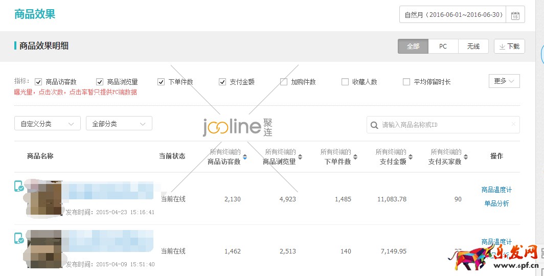 做好數(shù)據(jù)分析,優(yōu)化直通車 做好數(shù)據(jù)分析,優(yōu)化直通車