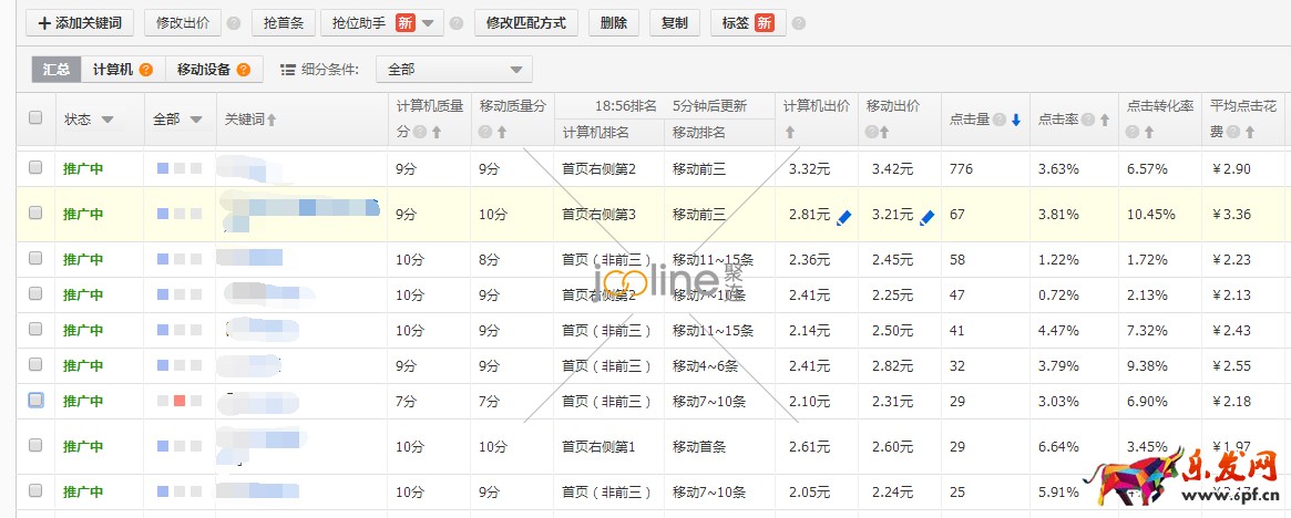 做好數(shù)據(jù)分析,優(yōu)化直通車 做好數(shù)據(jù)分析,優(yōu)化直通車