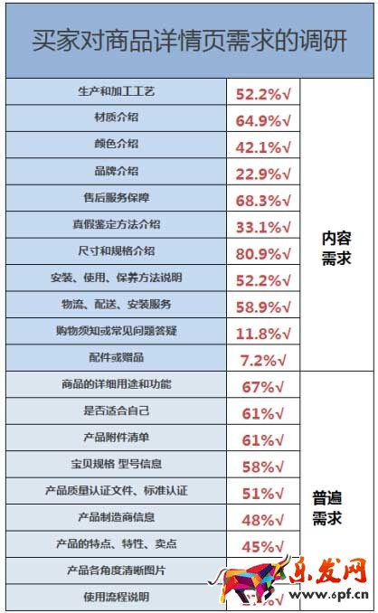 高質量詳情頁應該這樣打造2.jpg