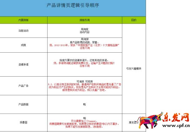 高質量詳情頁應該這樣打造3.jpg