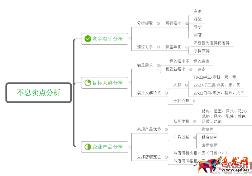 除了賣產(chǎn)品還能賣什么?賣點(diǎn)提煉那些事