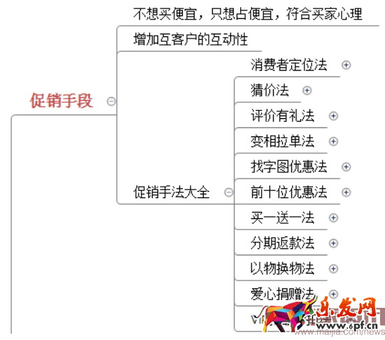 四步讓你掌握數(shù)據(jù)運(yùn)營(yíng)的核心之四率運(yùn)營(yíng)！