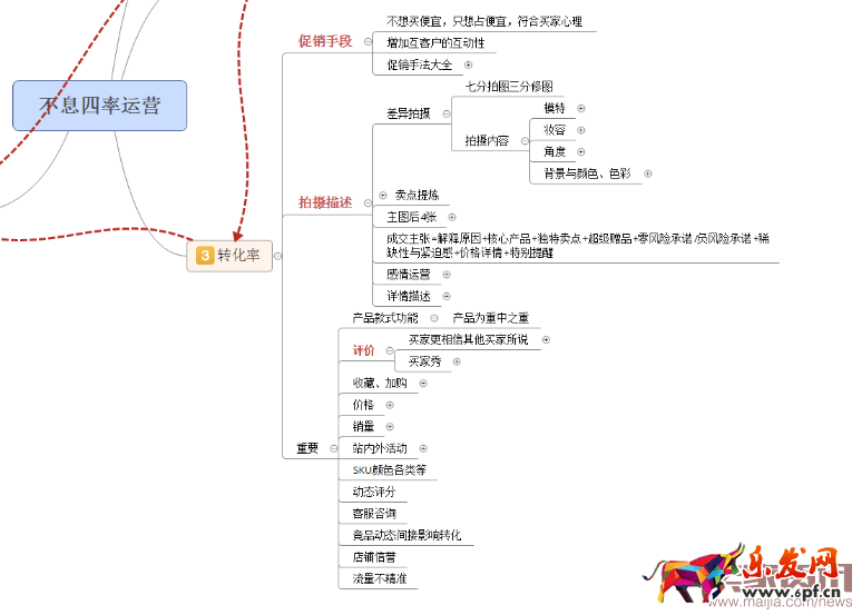 四步讓你掌握數(shù)據(jù)運(yùn)營(yíng)的核心之四率運(yùn)營(yíng)！
