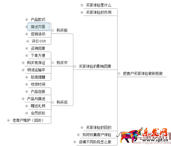 四步讓你掌握數(shù)據(jù)運(yùn)營(yíng)的核心之四率運(yùn)營(yíng)！