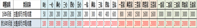 淘寶商品發布數量限制說明