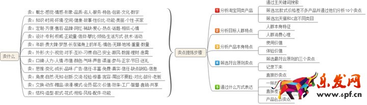 淘寶店鋪數據營銷：如何提高轉化率
