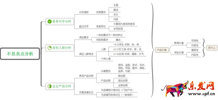 淘寶店鋪數據營銷：如何提高轉化率