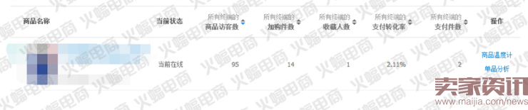 實戰:關于直通車的那些用途（測款）