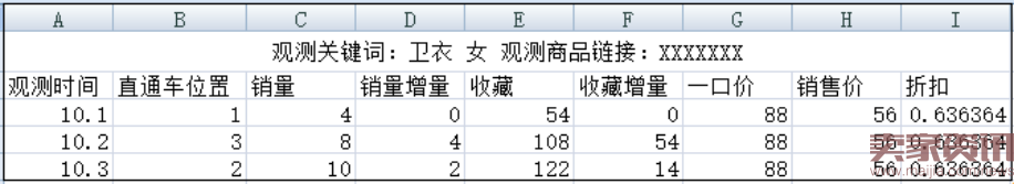 借力雙十一,打造幾個(gè)爆款出來(lái)怎么樣 借力雙十一,打造幾個(gè)爆款出來(lái)怎么樣
