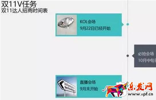 雙十一促銷