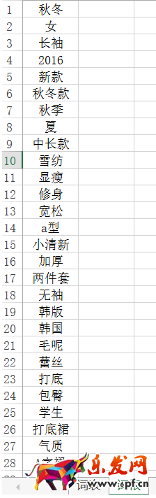 標題優(yōu)化