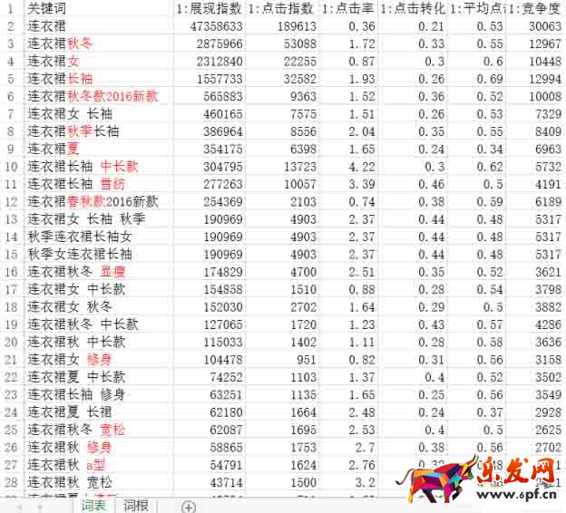 標題優(yōu)化
