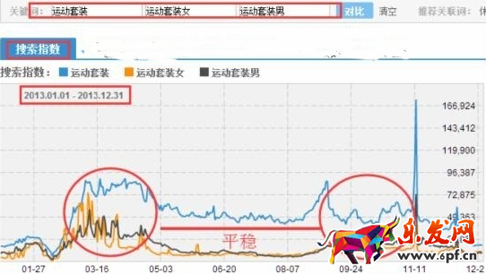搜索數據.png
