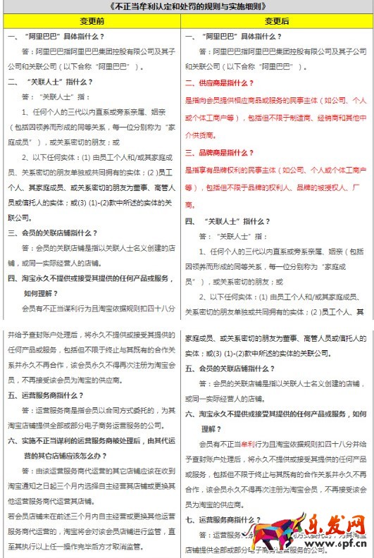 淘寶違規