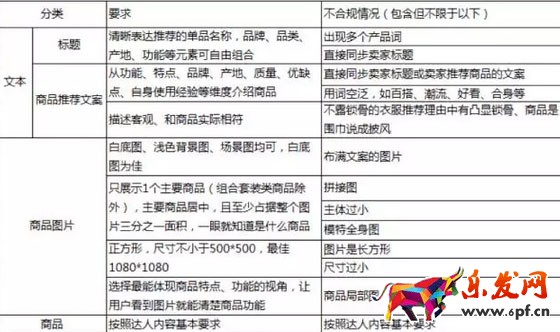 淘寶達人內(nèi)容質(zhì)量