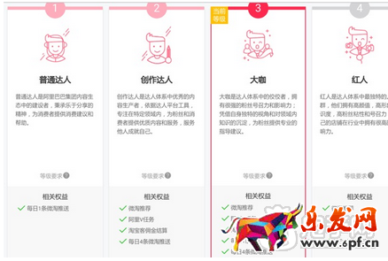 淘寶簽約機構認證達人