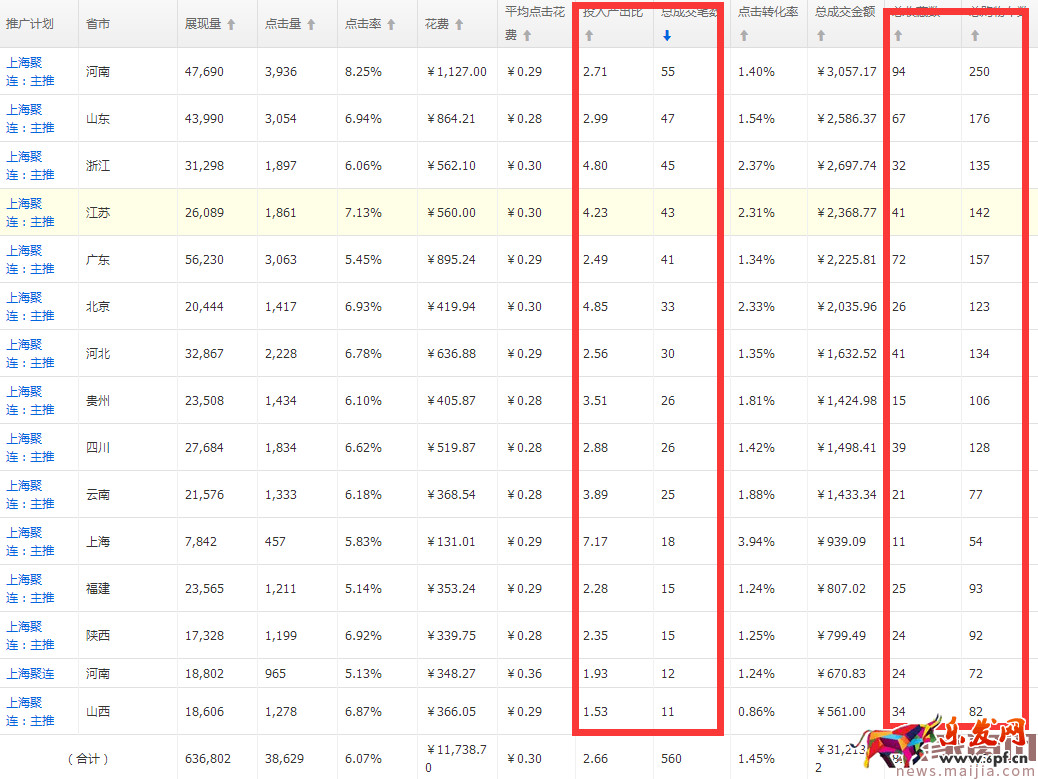 提升直通車質(zhì)量得分,可以這樣優(yōu)化