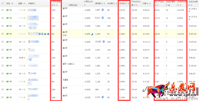 提升直通車質(zhì)量得分,可以這樣優(yōu)化