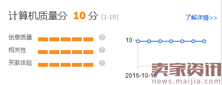 提升直通車質(zhì)量得分,可以這樣優(yōu)化