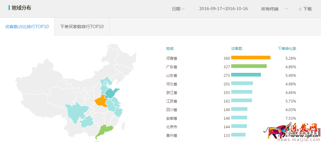 提升直通車質(zhì)量得分,可以這樣優(yōu)化