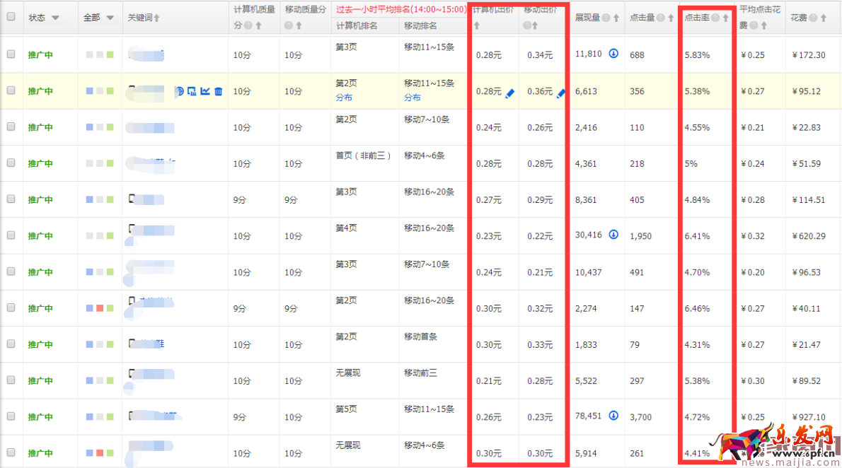提升直通車質(zhì)量得分,可以這樣優(yōu)化