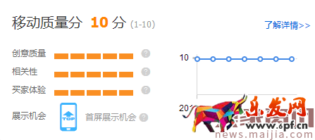 提升直通車質(zhì)量得分,可以這樣優(yōu)化