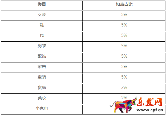 美麗說(shuō)傭金標(biāo)準(zhǔn)